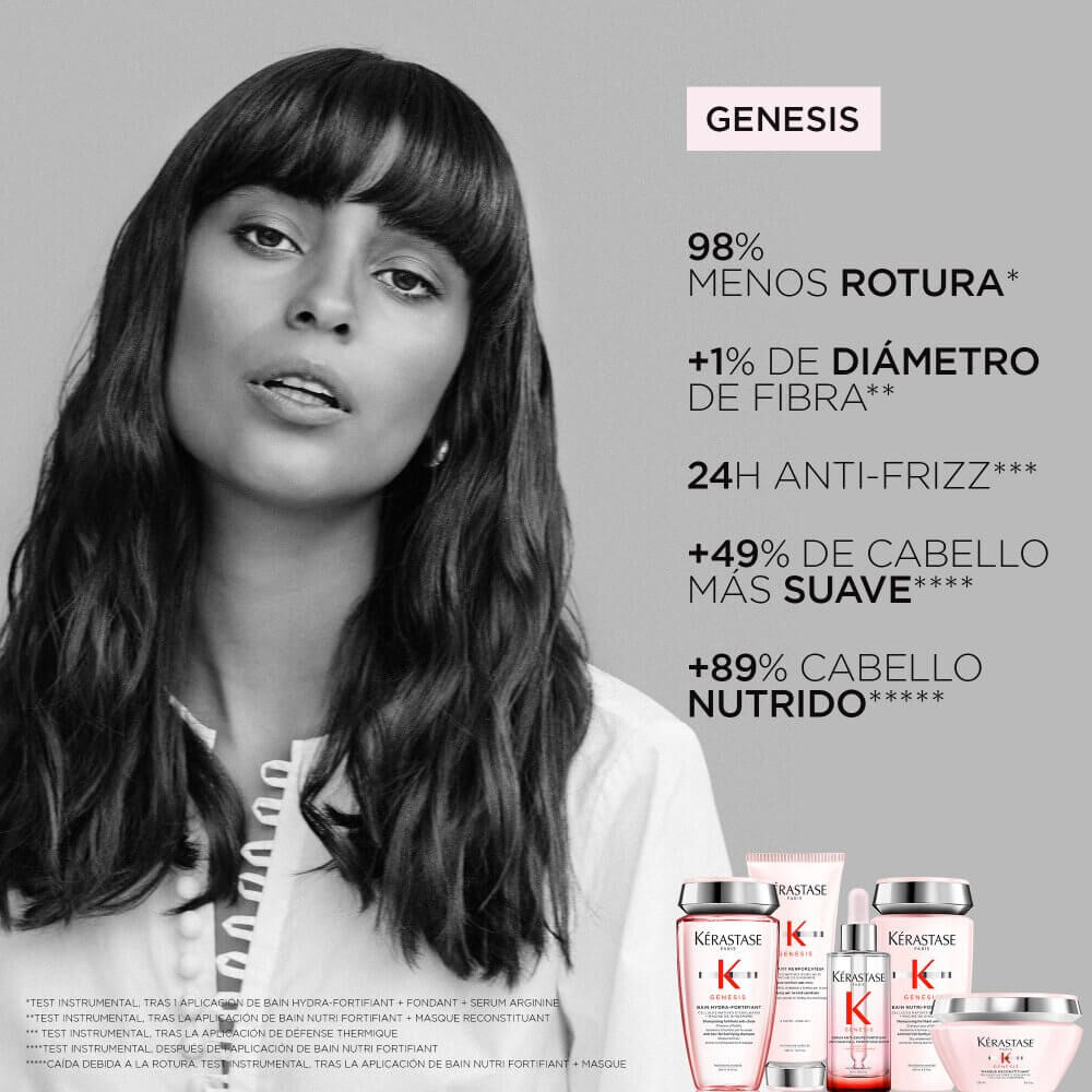Genesis - Kit de primavera duo anticaida para cabellos fragiles, normales y gruesos