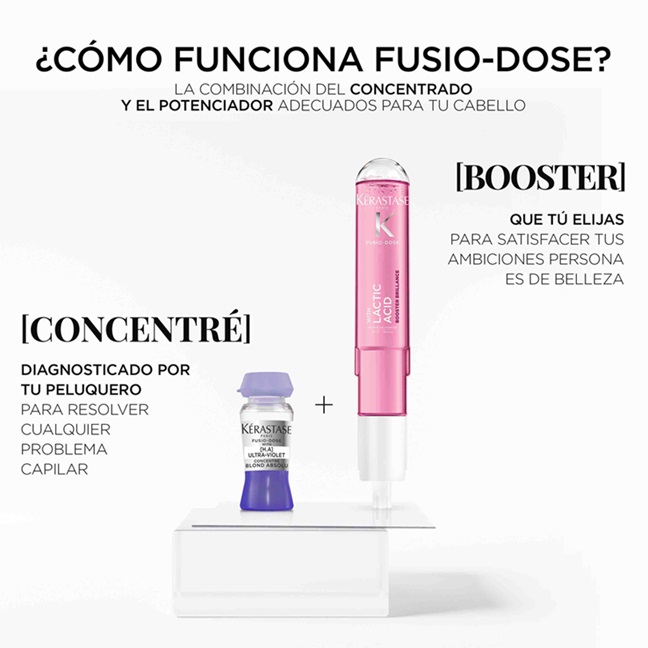 ¿Cómo funciona el tratamiento Fusio-Dose?