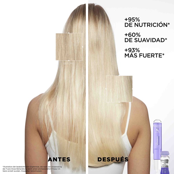 Efectos de Fusio-Dose sobre el cabello